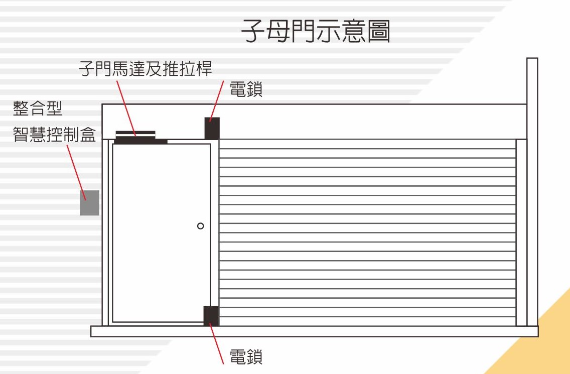 示意圖